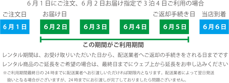 3泊4日のレンタル日程の例