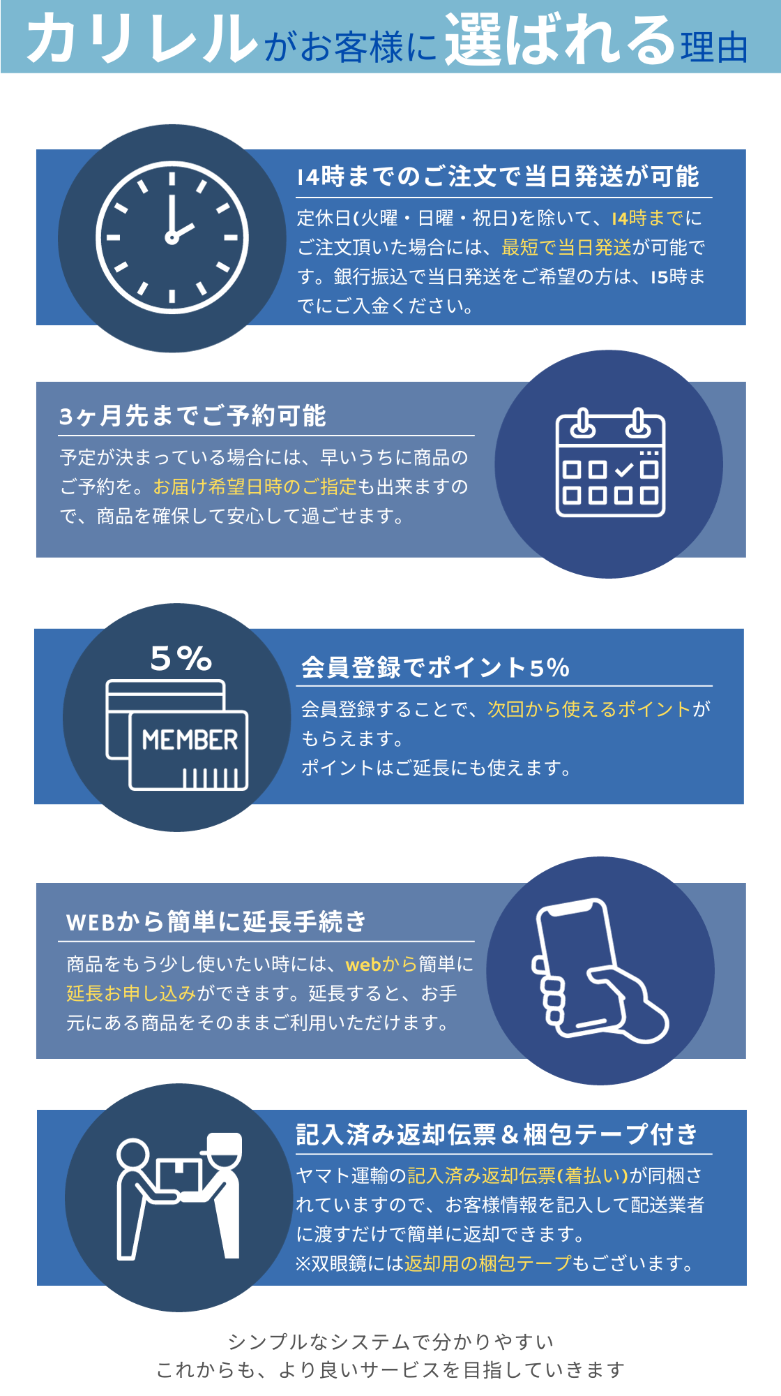 カリレルがお客様に選ばれる理由